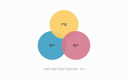 B端產(chǎn)品設(shè)計(jì)服務(wù) 如何打造高效、可擴(kuò)展的企業(yè)級(jí)解決方案