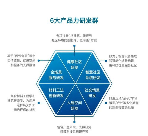 大發地產正式發布“悅AI生活”系統，以智能科技賦能悅居新體驗